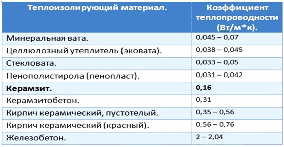 keramzit