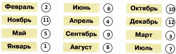 Месяцы по порядку