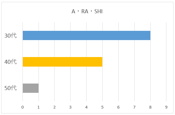 100名に聞いた 嵐のシングル曲で一番おすすめの歌口コミランキング 100名に聞いた 嵐のシングル曲で一番おすすめの歌口コミランキング