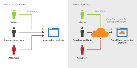 ¿Qué es hosting? qué es hosting cloudflare