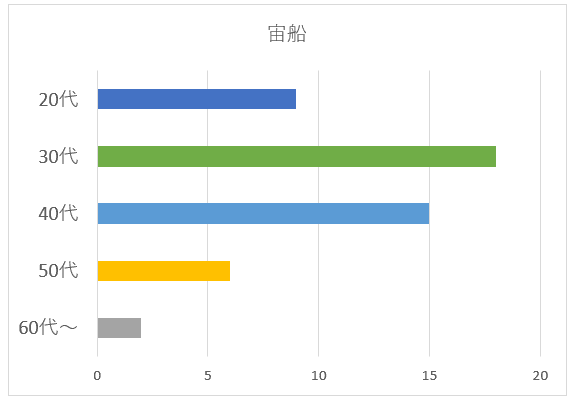 100名に聞いた Tokio トキオ の歌で一番感動できるおすすめ曲の口コミランキング 100名に聞いた Tokio トキオ の歌で一番感動できるおすすめ曲の口コミランキング