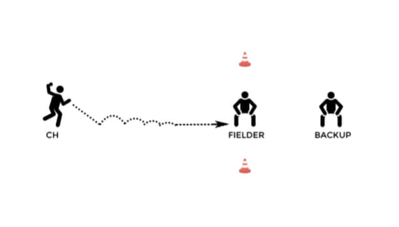 Grounder Goalie Softball Infield Drill