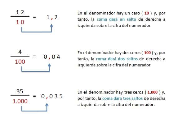 explicacion y ejemplo transformacion fraccion decimal a numero decimal