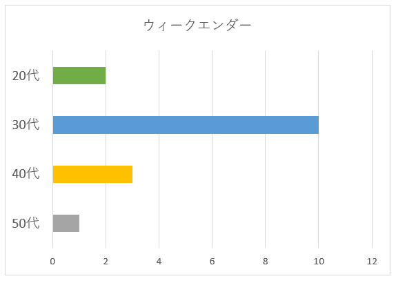 100名に聞いた Hey Say Jump ヘイセイジャンプ の歌で一番ノリの良いおすすめ曲の口コミランキング 100名に聞いた Hey Say Jump ヘイセイジャンプ の歌で一番ノリの良いおすすめ曲の口コミランキング