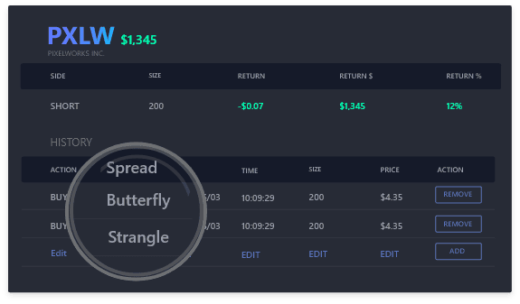 Spread Option Trading