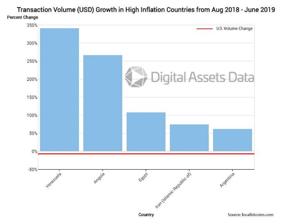 Dữ liệu tài sản kỹ thuật số bitcoin