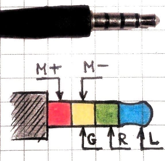 Распиновка проводов миниджек 4 контакта