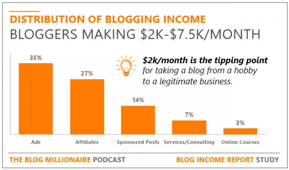 Lower Income