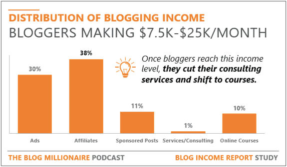 Middle Income