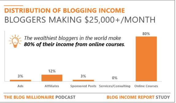 Upper Income