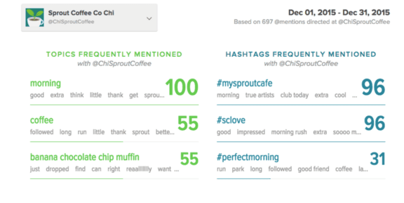 hashtag analytics