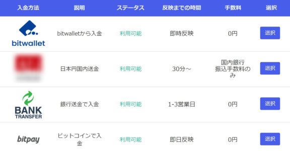 MYFX Markets入金方法