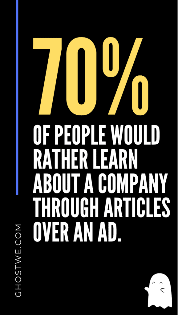 Content Creation Infographic