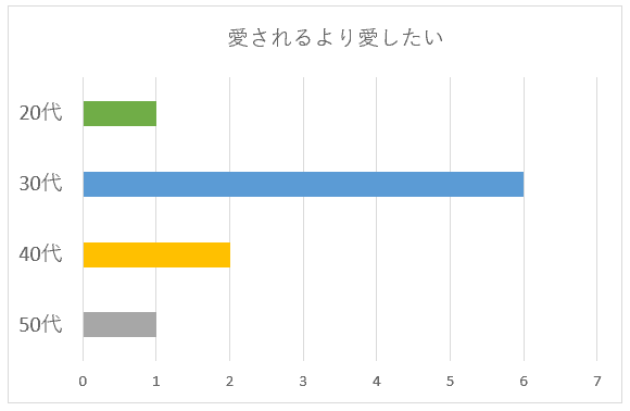 100名に聞いた Kinki Kids キンキキッズ のシングル曲で一番おすすめの歌口コミランキング 100名に聞いた Kinki Kids キンキキッズ のシングル曲で一番おすすめの歌口コミランキング