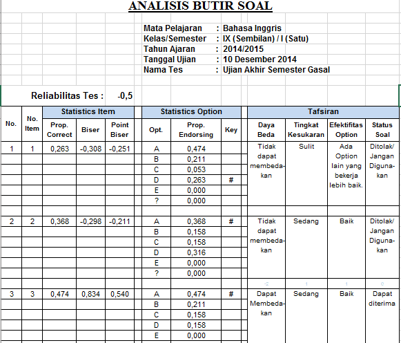 aplikasi analisis butir soal