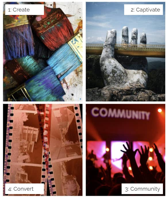 create captivate community convert the 4 cs of engaging content marketing web design blue dolphin 2