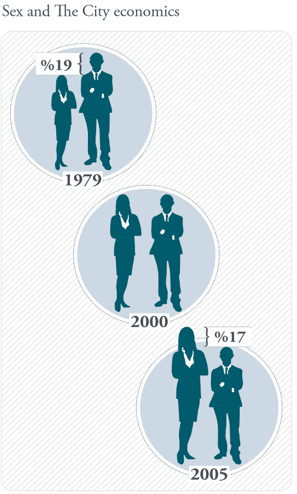 Nima gender equality 2