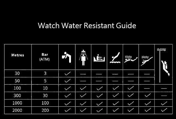 Water Resistant 5 Atm Que Significa