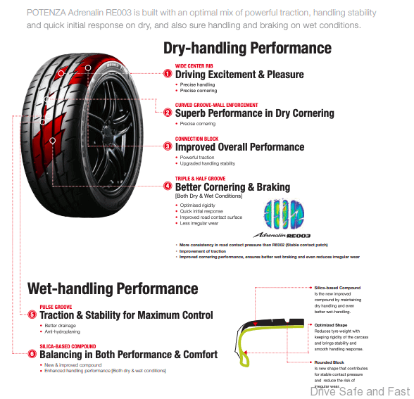 Bridgestone POTENZA Adrenalin RE003