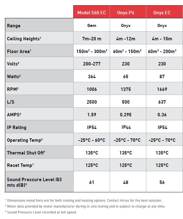 AAirius Bypass technology fan