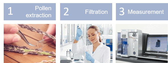 Illustration of an easy 3 step workflow