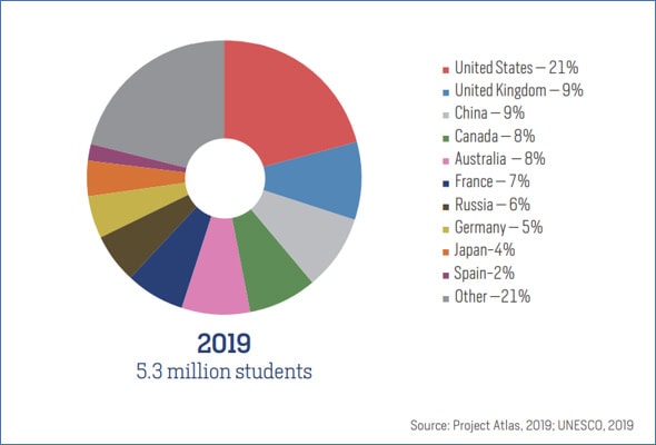 MSM Research - Latest data from Unesco