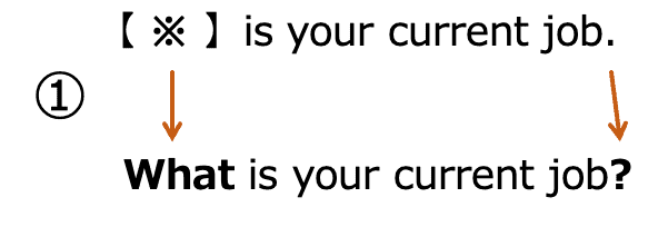 英語の疑問詞-例文-1