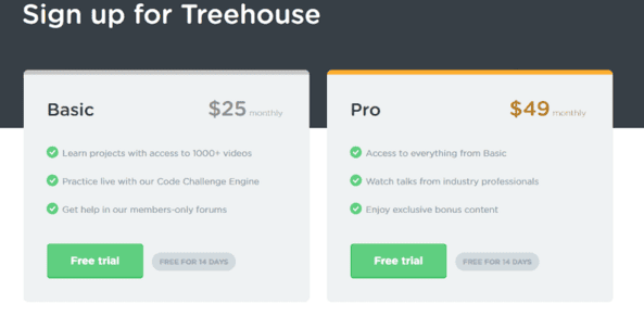 Review of Treehouse learning platform pricing. Review of Treehouse learning platform pricing.