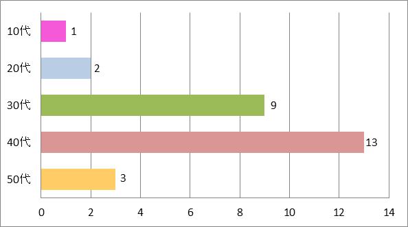 100名に聞いた Smap スマップ の歌で一番好きなcmソング口コミランキング