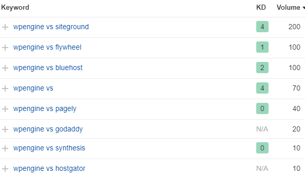 Product Comparison Keywords A Foot In The Door Seo Strategy Sammyseo Product Comparison Keywords A Foot In The Door Seo Strategy Sammyseo