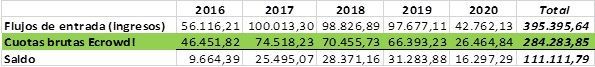 Resumen resultados proyecto impacto positivo