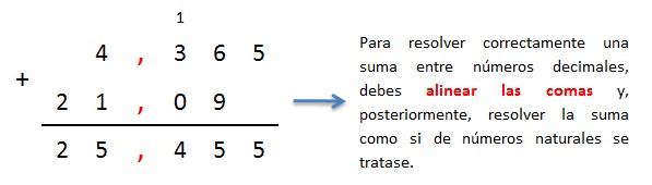 explicacion paso a paso suma de numeros decimales
