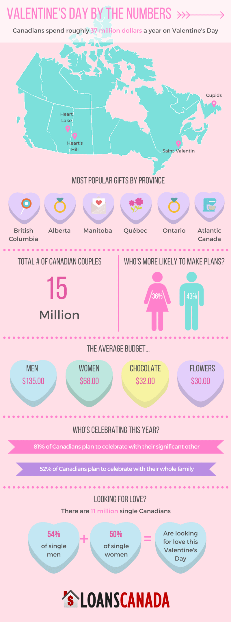 Valentine's Day infographic