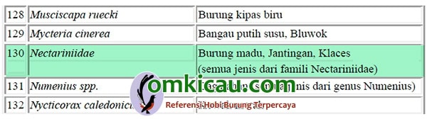 burung-madu