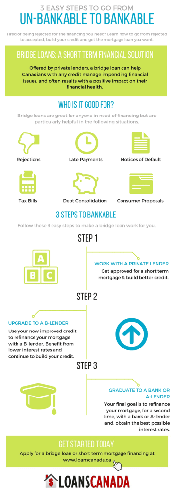 Bridge Loans