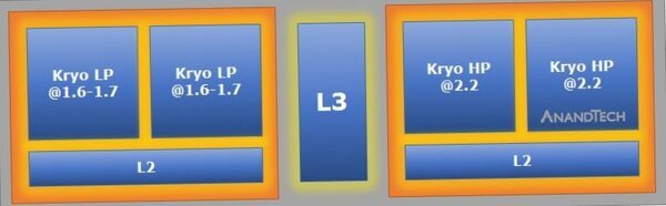 Snapdragon 820: все о новом флагманском чипе Qualcomm (snapdragon, весь, новое, флагманский, чипе, qualcomm) Snapdragon 820: все о новом флагманском чипе Qualcomm