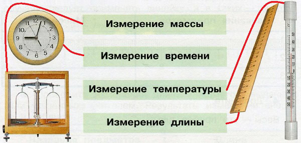 Gdz Po Okruzhayushemu Miru 3 Klass 1 Chast Pleshakov A A Novickaya M