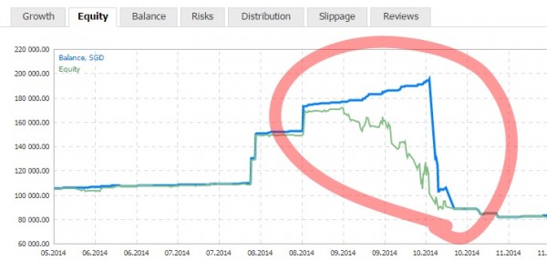 example of failed trading