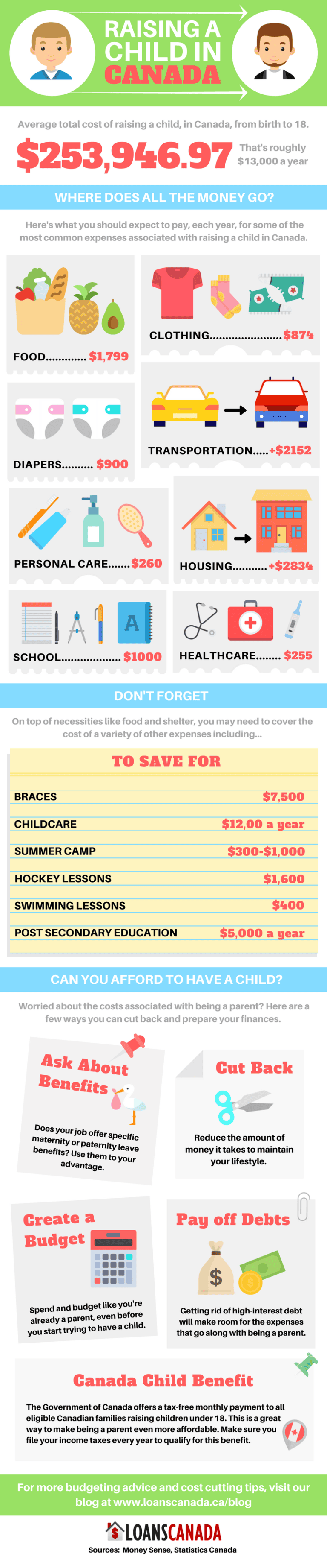 the cost of raising a child in Canada