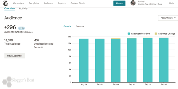 Chart of September's email subscribers