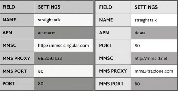 Samsung Galaxy S4 APN Straight Talk settings 6 Samsung Galaxy S4 APN Straight Talk settings