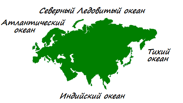Океаны, омывающие Евразию