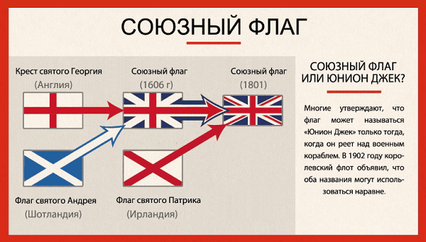Флаг Великобритании