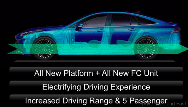 Toyota Mirai Concept 2020 technology