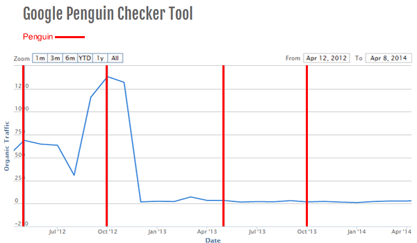 Pengion penalty tool