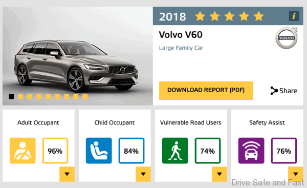 Volvo S60 And V60 Get 5 Star Euro Ncap Rating