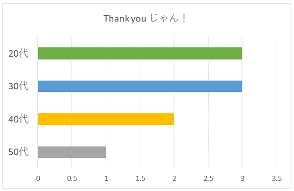 100名に聞いた Kis My Ft2 キスマイ の歌でカラオケで歌うのに一番おすすめの曲口コミランキング 100名に聞いた Kis My Ft2 キスマイ の歌でカラオケで歌うのに一番おすすめの曲口コミランキング