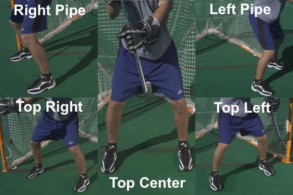 Flat Arc Positions