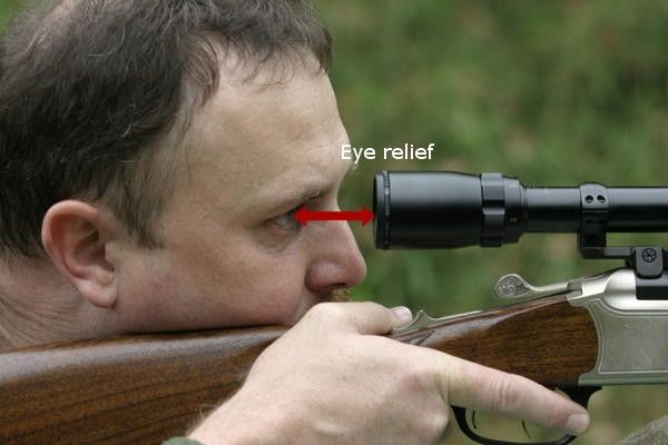 Eye Relief