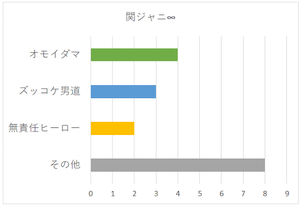 100名に聞いた ジャニーズの中で一番コンサートに行きたいグループは おすすめ口コミランキング 100名に聞いた ジャニーズの中で一番コンサートに行きたいグループは おすすめ口コミランキング